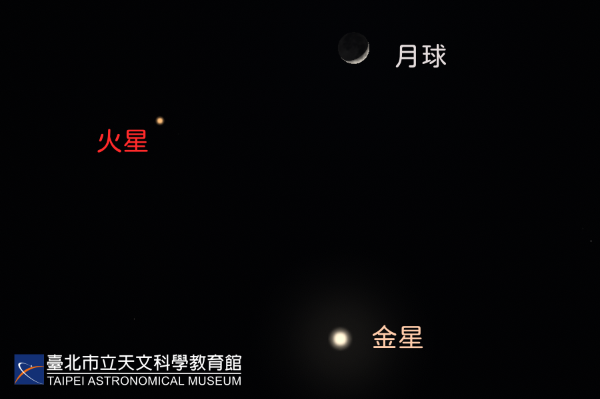 Trong ảnh, Sao Hoả và Mặt Trăng giống như đôi mắt, một bên thì nháy mắt, còn Sao Kim thì giống như chiếc miệng (ảnh: Bảo tàng Thiên văn học Đài Bắc)