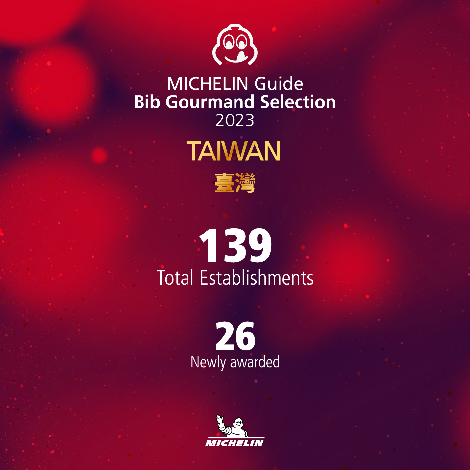 Michelin Đài Loan công bố danh sách Bib Gourmand 2023, có tổng cộng 139 nhà hàng lọt vào danh sách (ảnh: MICHELIN Guide)