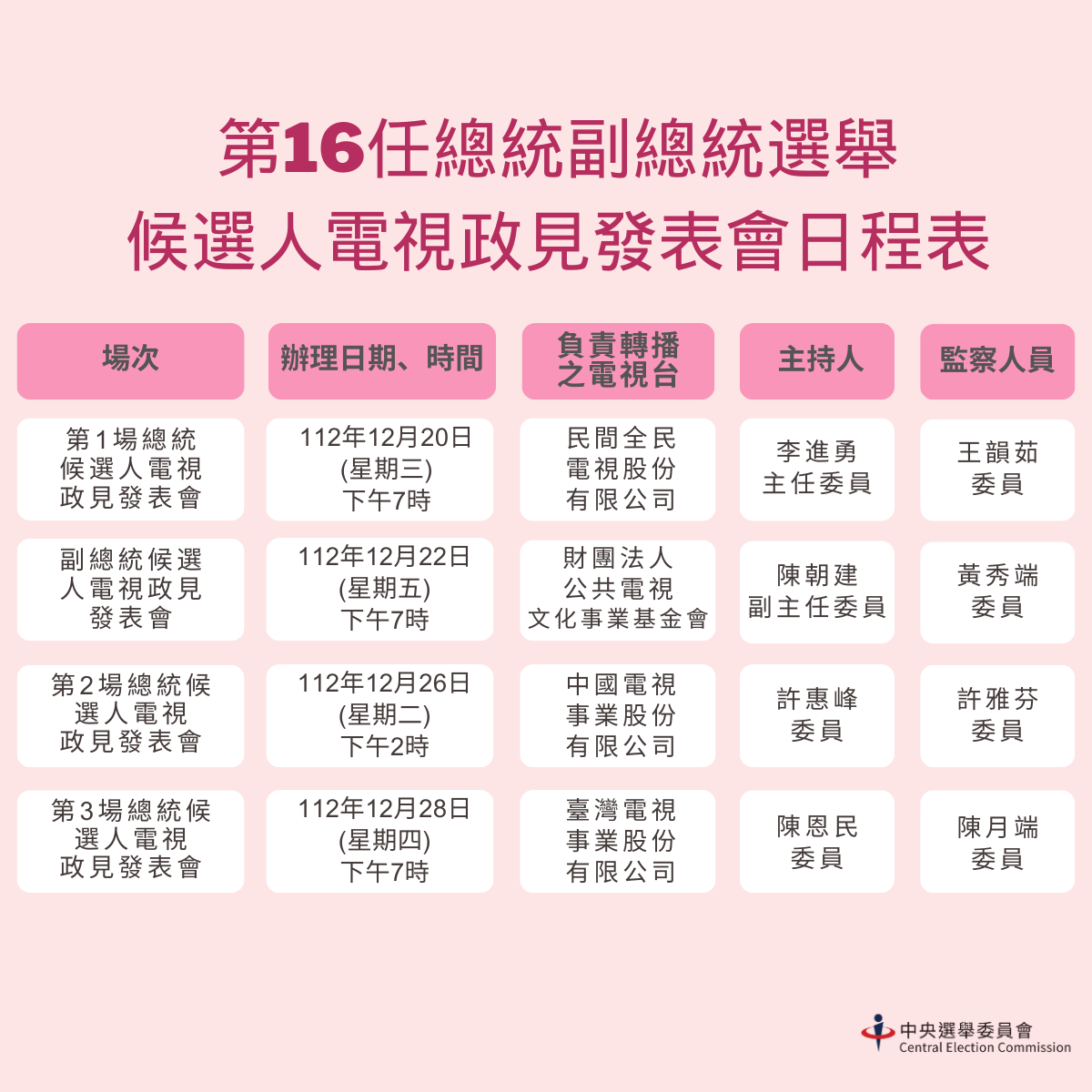 Trong tháng 1/2024 sẽ diễn ra tổng cộng 4 buổi phát biểu phương châm chính sách của các ứng cử viên ra tranh cử Tổng thống và Phó Tổng thống Đài Loan khóa 16 (Ảnh: Ủy ban bầu cử Trung ương)