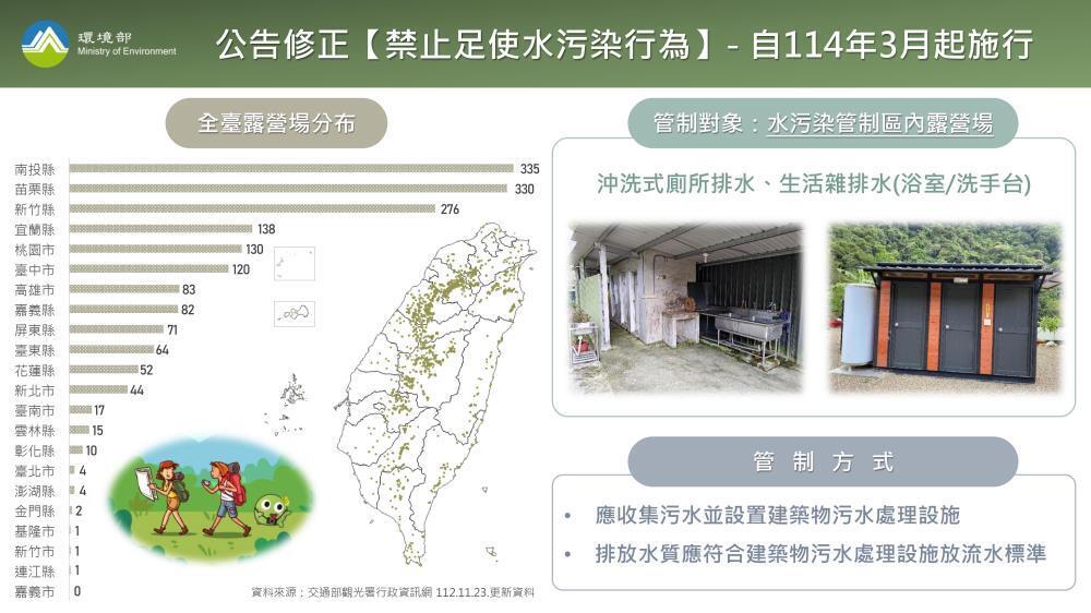 Các khu cắm trại trên toàn Đài Loan đều phải lắp đặt thiết bị xử lý nước thải, luật mới sẽ có hiệu luật vào ngày 1/3 năm sau (Ảnh: Trang wed Bộ Môi trường)