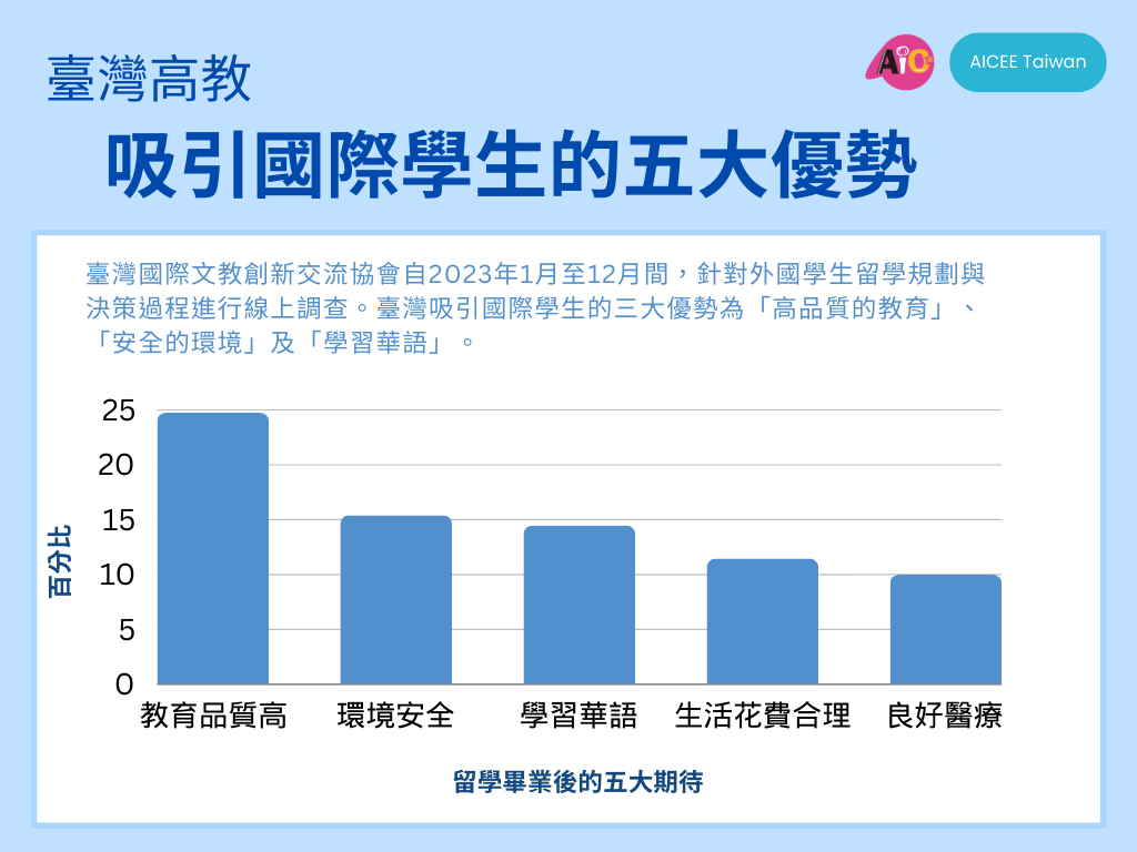 Những ưu thế của giáo dục Đài Loan (ảnh: AICEE Taiwan cung cấp)